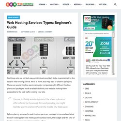 Different Web Hosting Services Types Explained