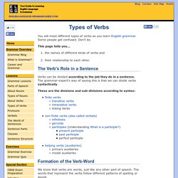The Different Types of Verbs and How They are Classified
