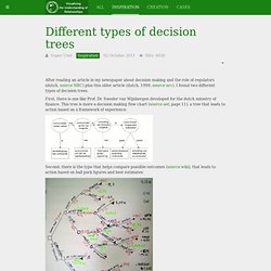 Different types of decision trees
