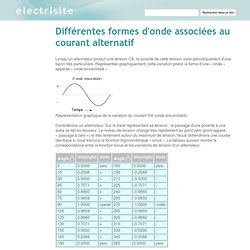 Différentes formes d'onde associées au courant alternatif - electrisite