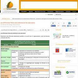 Les différentes filières de traitement et de valorisation - Les véhicules hors d'usage (VHU) en France