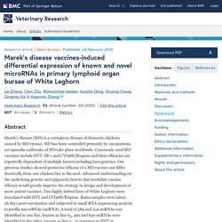 VETERINARY RESEARCH 24/02/20 Marek’s disease vaccines-induced differential expression of known and novel microRNAs in primary lymphoid organ bursae of White Leghorn