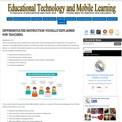 Differentiated Instruction Visually Explained for Teachers