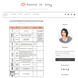 Les différents points en couture - Mouna le blog