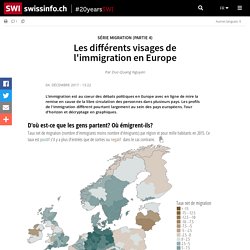 Statistique de l'immigration en Europe