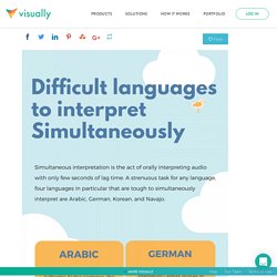 Difficult languages to interpret simultaneously