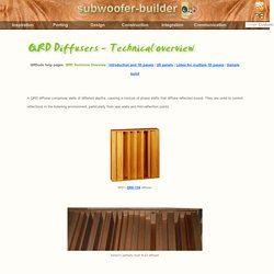 QRD diffusers: Technical Overview