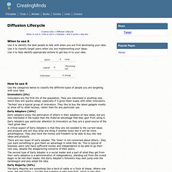 Diffusion Lifecycle