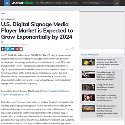 U.S. Digital Signage Media Player Market is Expected to Grow Exponentially by 2024