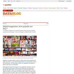 Digital magazines: how popular are they?