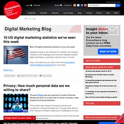 Digital Marketing Blog