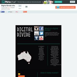 Digital Divide info