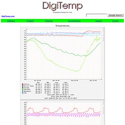 Digital Temperature Sensor Modules for Linux