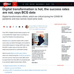 Digital transformation is hot, the success rates are not, says BCG data