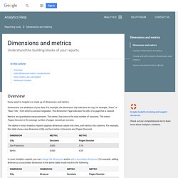 Variables et statistiques - Centre d'aide Google Analytics