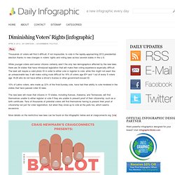 Diminishing Voters' Rights