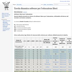 Tavola dinamica software per l’educazione liberi - Edição coletiva de textos - Wiki