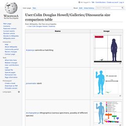 User:Colin Douglas Howell/Dinosauria size comparison table