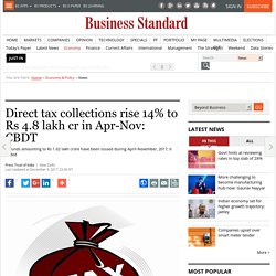 Direct tax collections rise 14% to Rs 4.8 lakh cr in Apr-Nov: CBDT