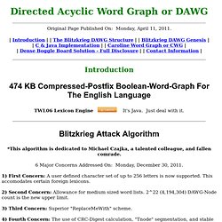 Directed Acyclic Word Graph or DAWG