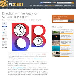 Direction of Time Fuzzy for Subatomic Particles