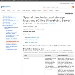 Special directories and storage locations (Office SharePoint Server)