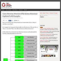 Linux Directory Structure (File System Structure) Explained with Examples