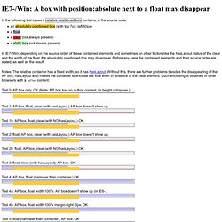 IE7-/Win: Disappearing position:absolute boxes near to floats and clears