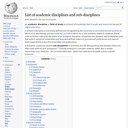 List of academic disciplines