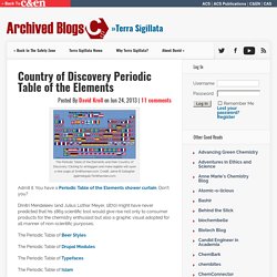 Tableau périodique - pays de découverte