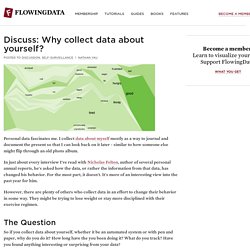 Discuss: Why collect data about yourself?