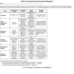 Rubric for Online Discussion Board Participation
