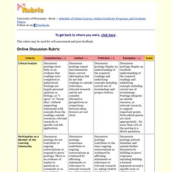 Discussion Rubric