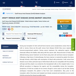 Graft Versus Host Disease (GvHD) Market Size, Trends, Shares, Insights and Forecast