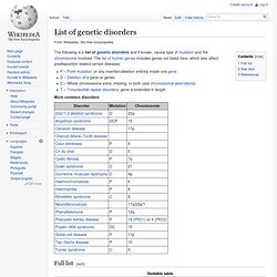 List of genetic disorders