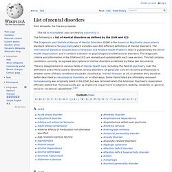 List of mental disorders