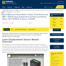 Laser Displacement Sensor Market - Growth, Trends And Forecast (2021 - 2026) By Types, By Application, By Regions And By Key Players: SICK, KEYENCE, Panasonic, COGNEX