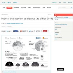 Internal displacement at a glance (as of Dec 2011)