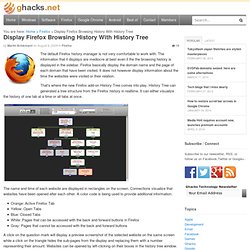 Display Firefox Browsing History With History Tree