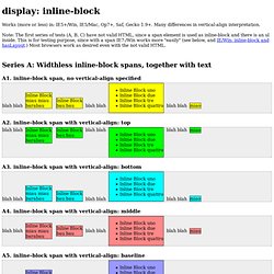 display: inline-block
