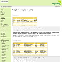 Display tag library - Simplest case, no columns