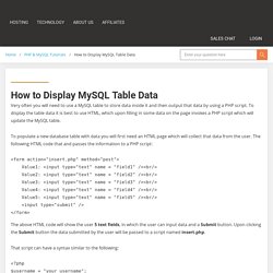 How to Display MySQL Table Data Tutorial