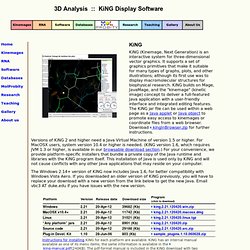 KiNG Display Software