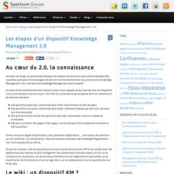 Les étapes d’un dispositif Knowledge Management 2.0