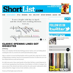 Classic Opening Lines Get Dissected - Books