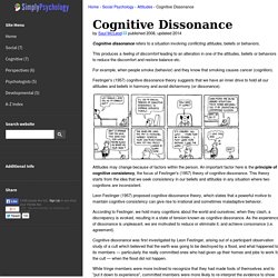 Cognitive Dissonance Theory