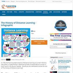 The History of Distance Learning - Infographic