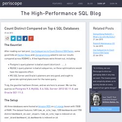 Count Distinct Compared on Top 4 SQL Databases