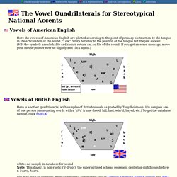 The Distinctive Vowel Sounds of British and American English