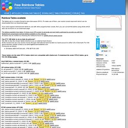 Free Rainbow Tables » Distributed Rainbow Table Generation » LM, NTLM, MD5, SHA1, HALFLMCHALL, MSCACHE